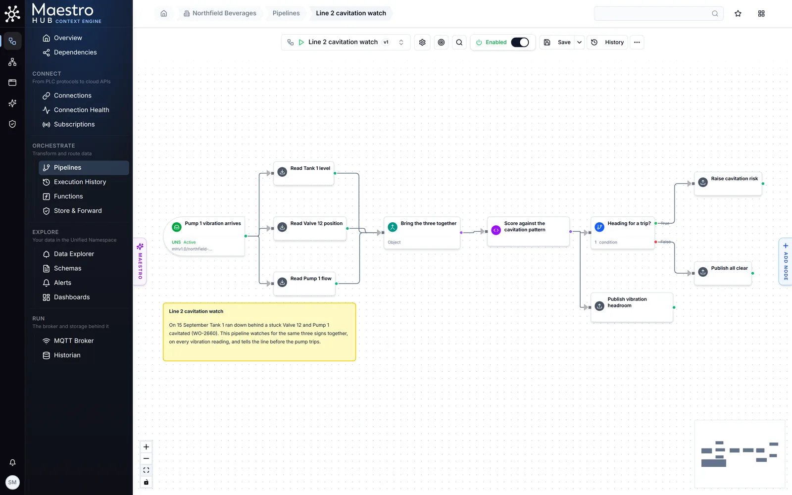 The pipeline designer: a vibration trigger, three reads, a step that joins them, a score, a condition and three publish steps