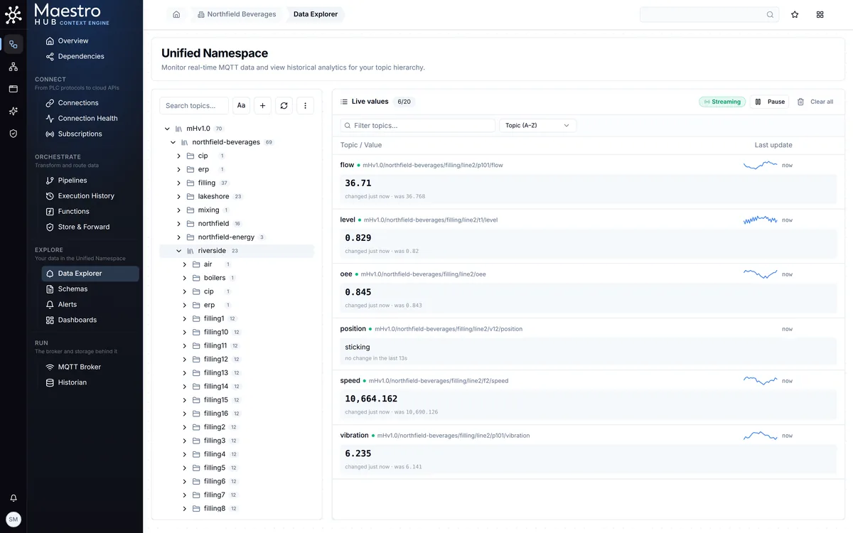 Context Engine: the Unified Namespace with three plants, Line 2 signals arriving live